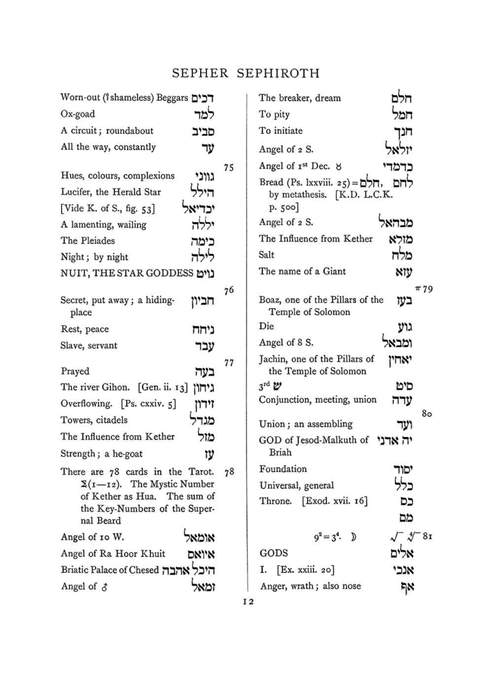 Original scan of The Equinox (Volume I, Number VIII), PDF page 328