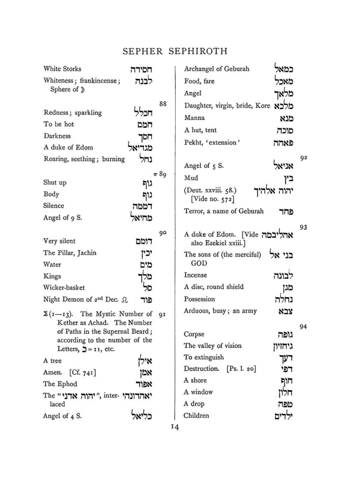 Original scan of The Equinox (Volume I, Number VIII), PDF page 330