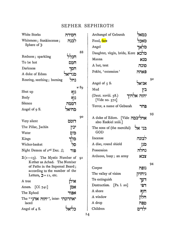 Original scan of The Equinox (Volume I, Number VIII), PDF page 330