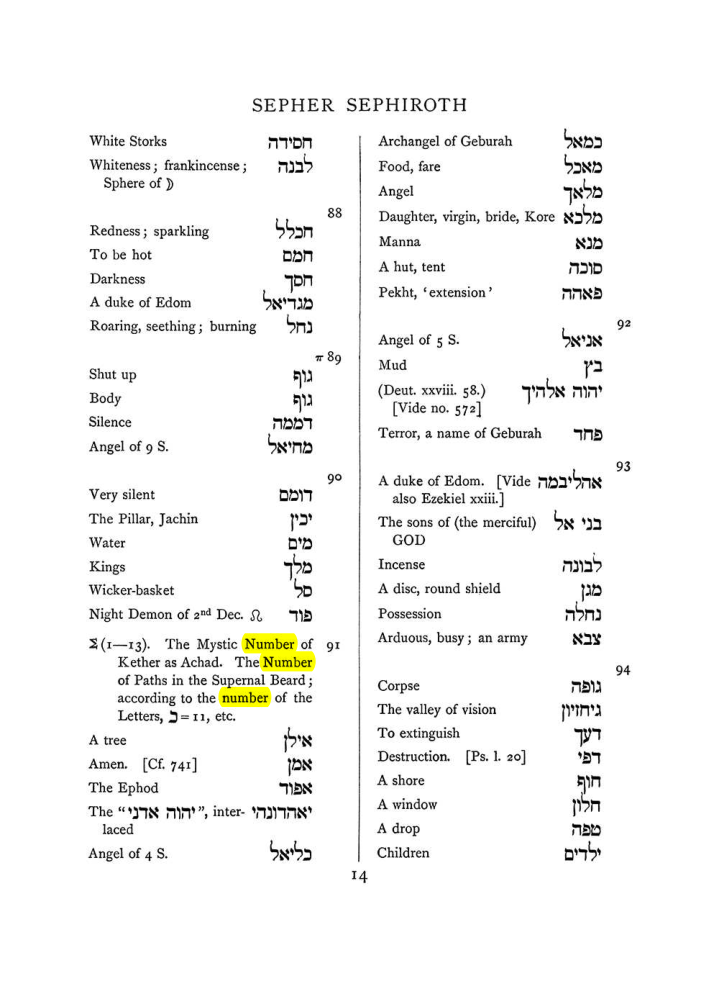 Original scan of The Equinox (Volume I, Number VIII), PDF page 330