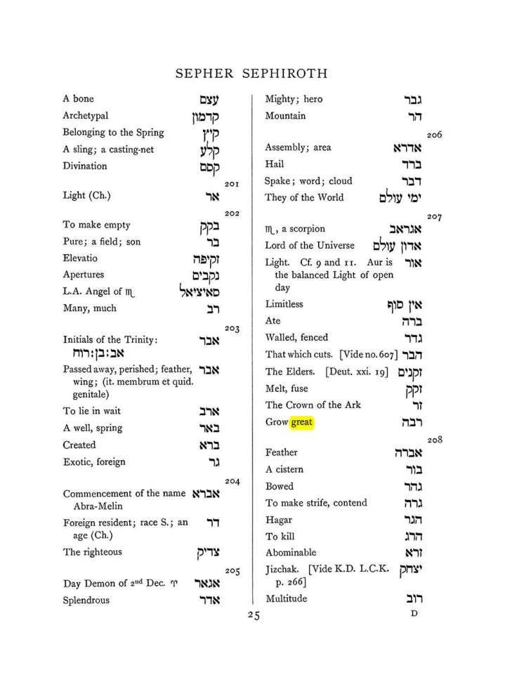 Original scan of The Equinox (Volume I, Number VIII), PDF page 341