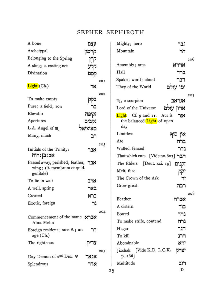 Original scan of The Equinox (Volume I, Number VIII), PDF page 341
