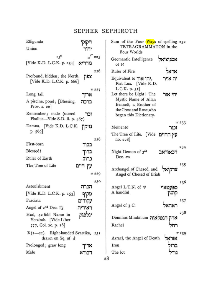 Original scan of The Equinox (Volume I, Number VIII), PDF page 344