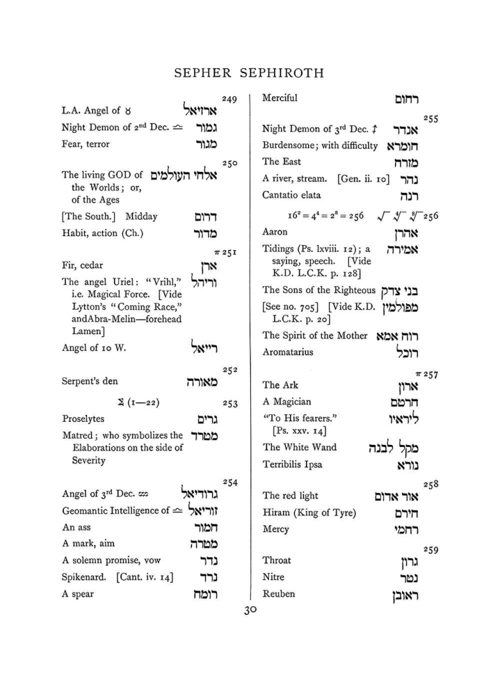 Original scan of The Equinox (Volume I, Number VIII), PDF page 346