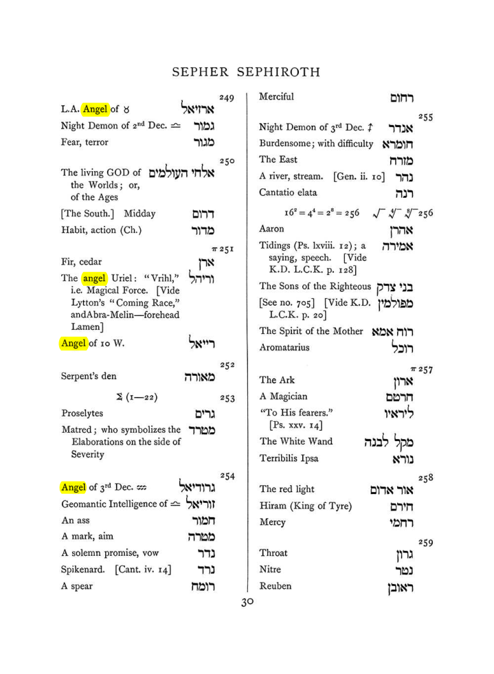 Original scan of The Equinox (Volume I, Number VIII), PDF page 346