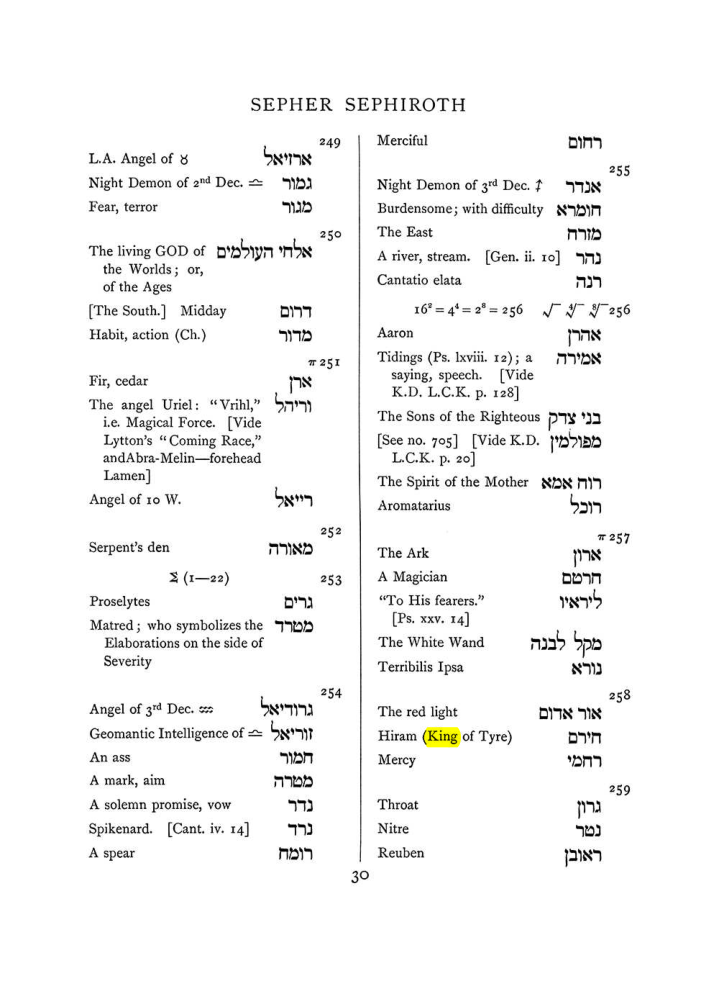 Original scan of The Equinox (Volume I, Number VIII), PDF page 346