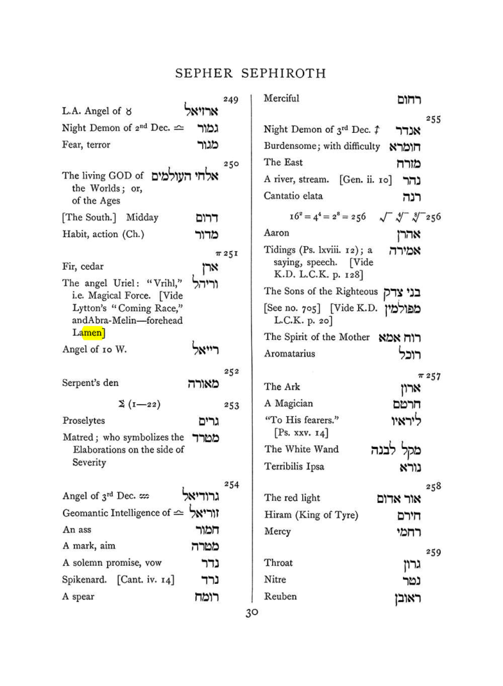 Original scan of The Equinox (Volume I, Number VIII), PDF page 346