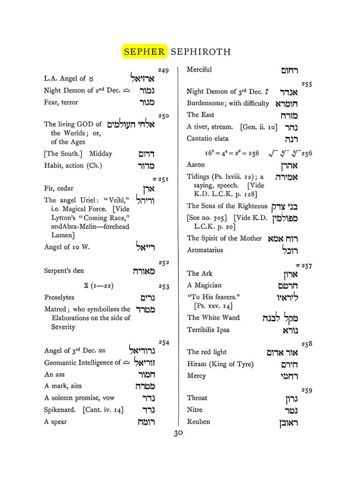 Original scan of The Equinox (Volume I, Number VIII), PDF page 346