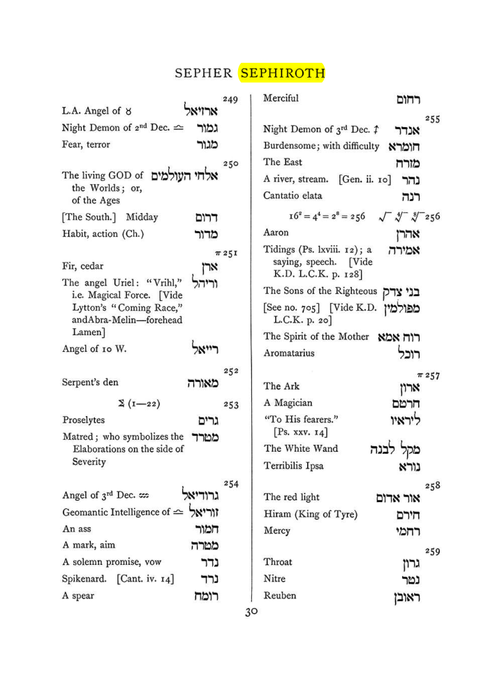 Original scan of The Equinox (Volume I, Number VIII), PDF page 346