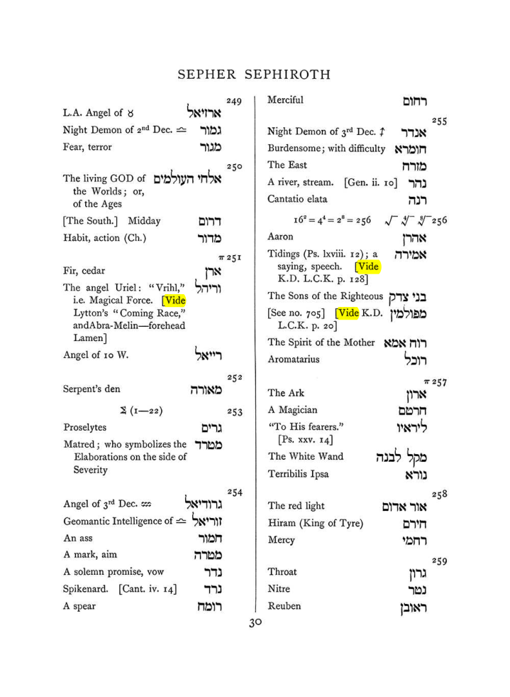 Original scan of The Equinox (Volume I, Number VIII), PDF page 346