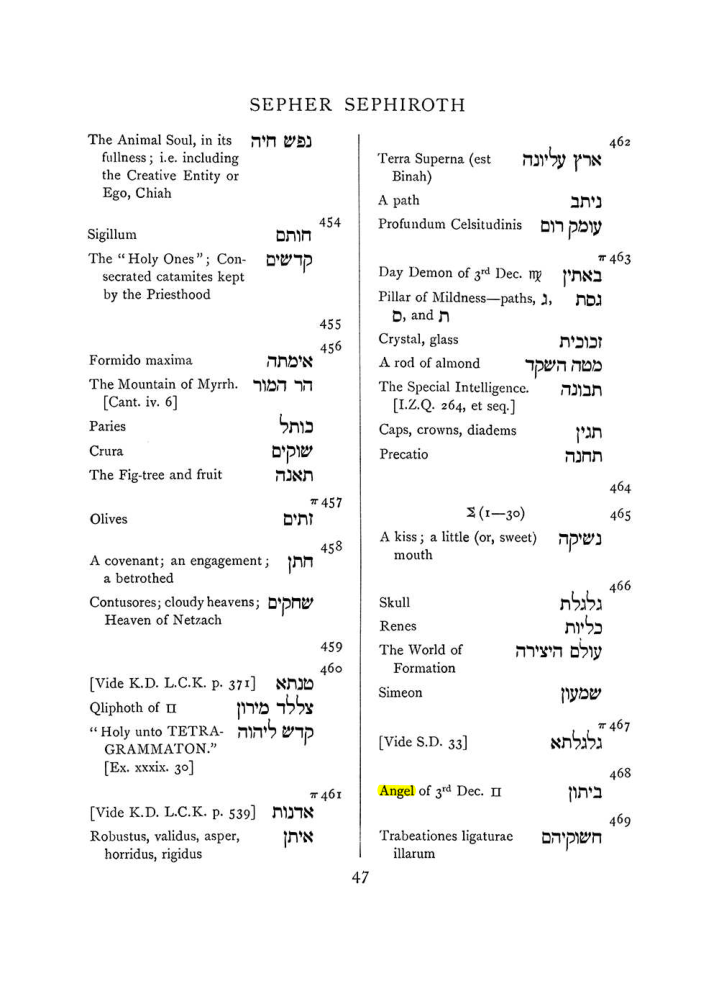 Original scan of The Equinox (Volume I, Number VIII), PDF page 363