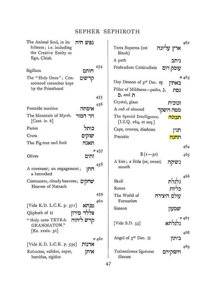 Original scan of The Equinox (Volume I, Number VIII), PDF page 363