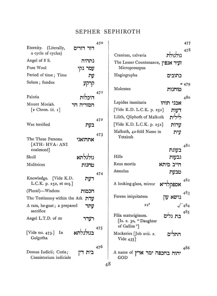 Original scan of The Equinox (Volume I, Number VIII), PDF page 364