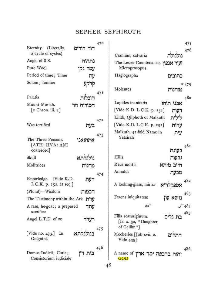 Original scan of The Equinox (Volume I, Number VIII), PDF page 364