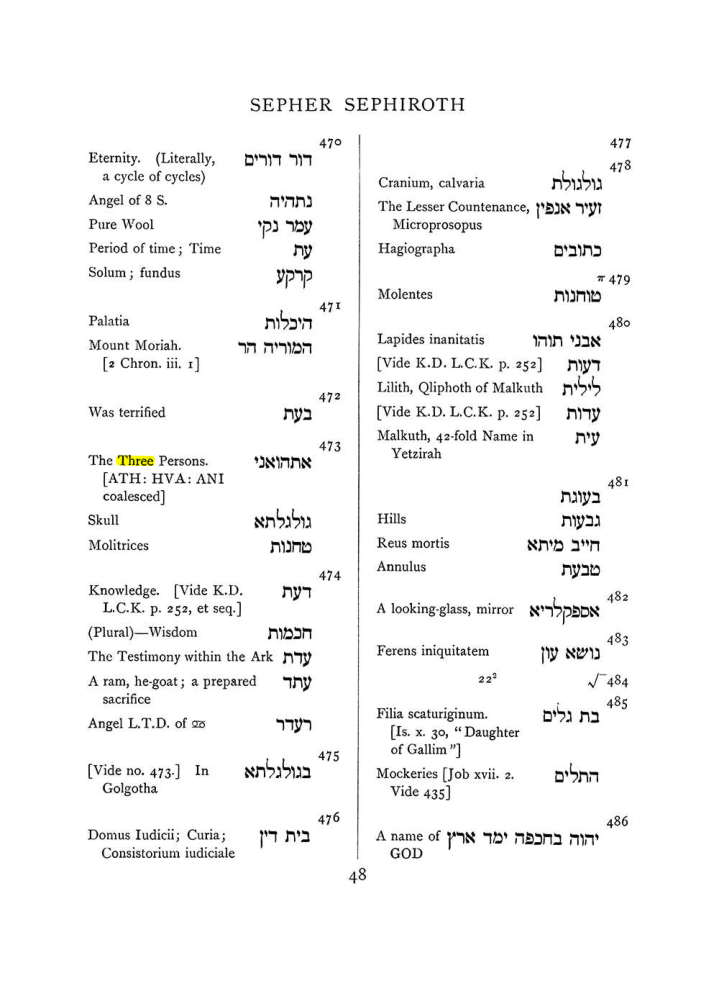 Original scan of The Equinox (Volume I, Number VIII), PDF page 364