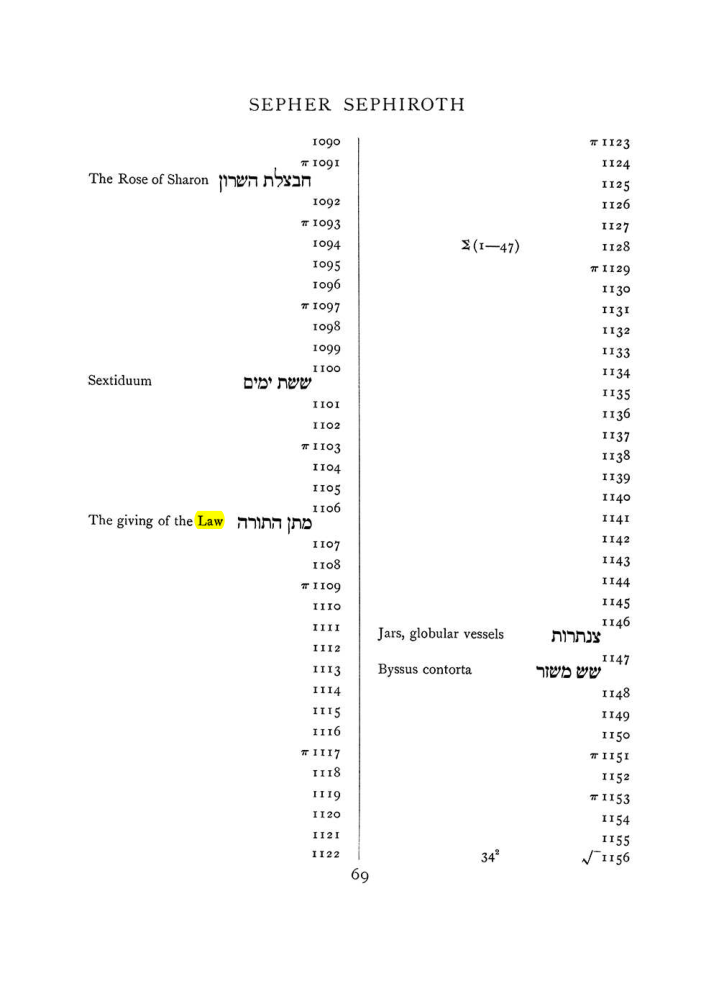 Original scan of The Equinox (Volume I, Number VIII), PDF page 385