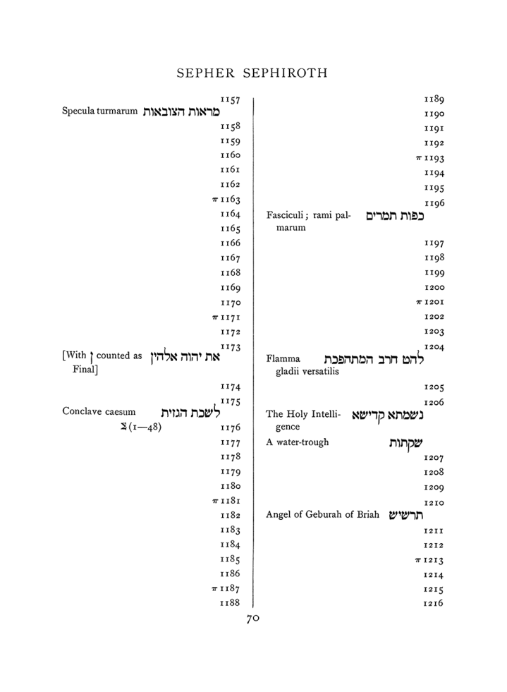 Original scan of The Equinox (Volume I, Number VIII), PDF page 386