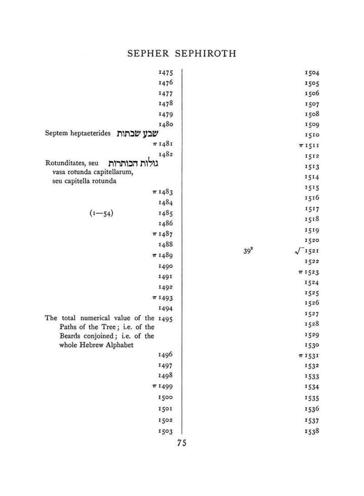 Original scan of The Equinox (Volume I, Number VIII), PDF page 391