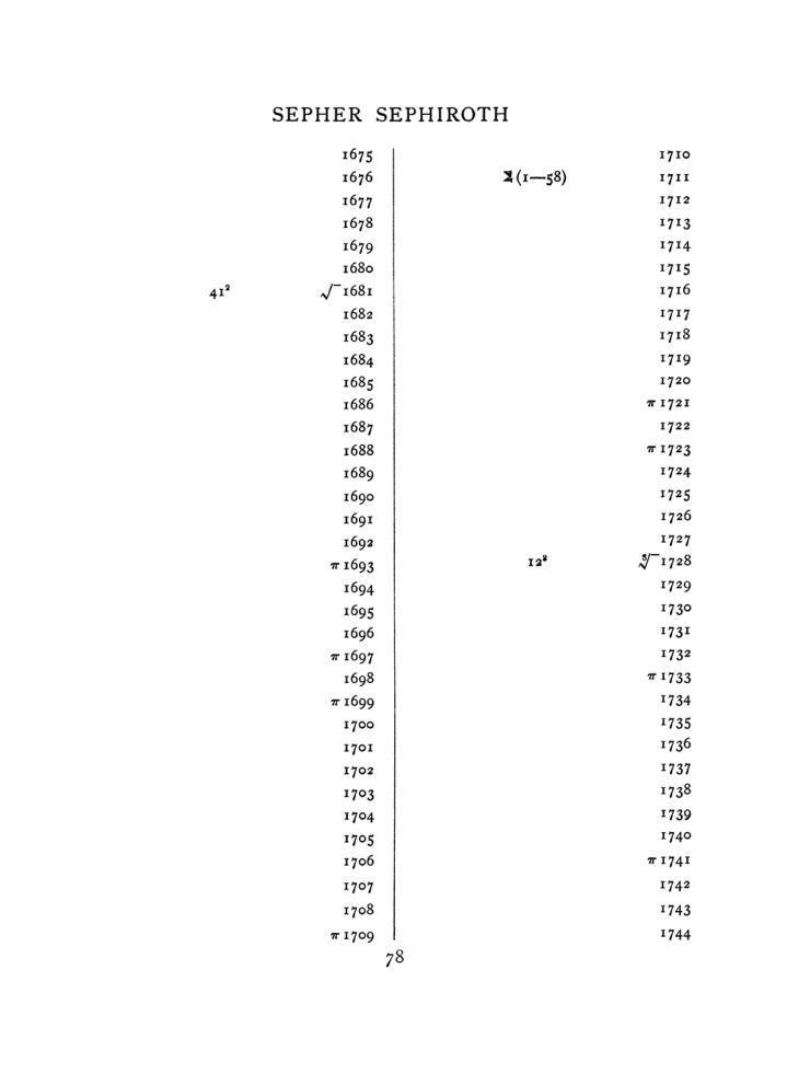 Original scan of The Equinox (Volume I, Number VIII), PDF page 394