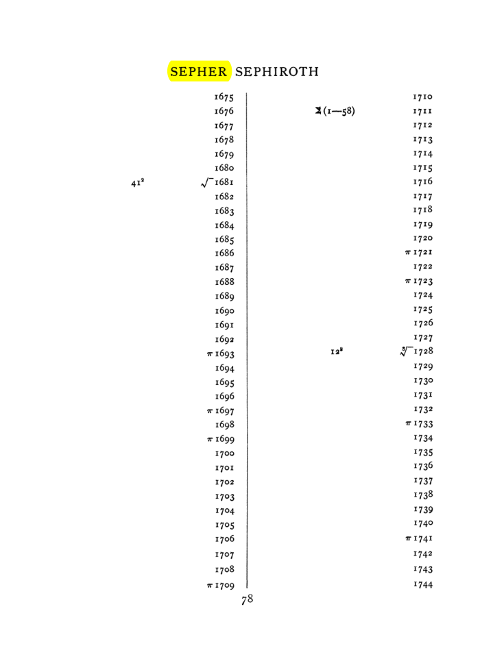 Original scan of The Equinox (Volume I, Number VIII), PDF page 394