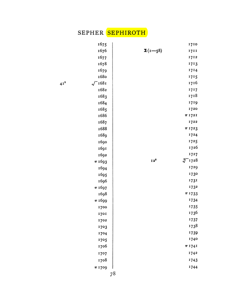 Original scan of The Equinox (Volume I, Number VIII), PDF page 394