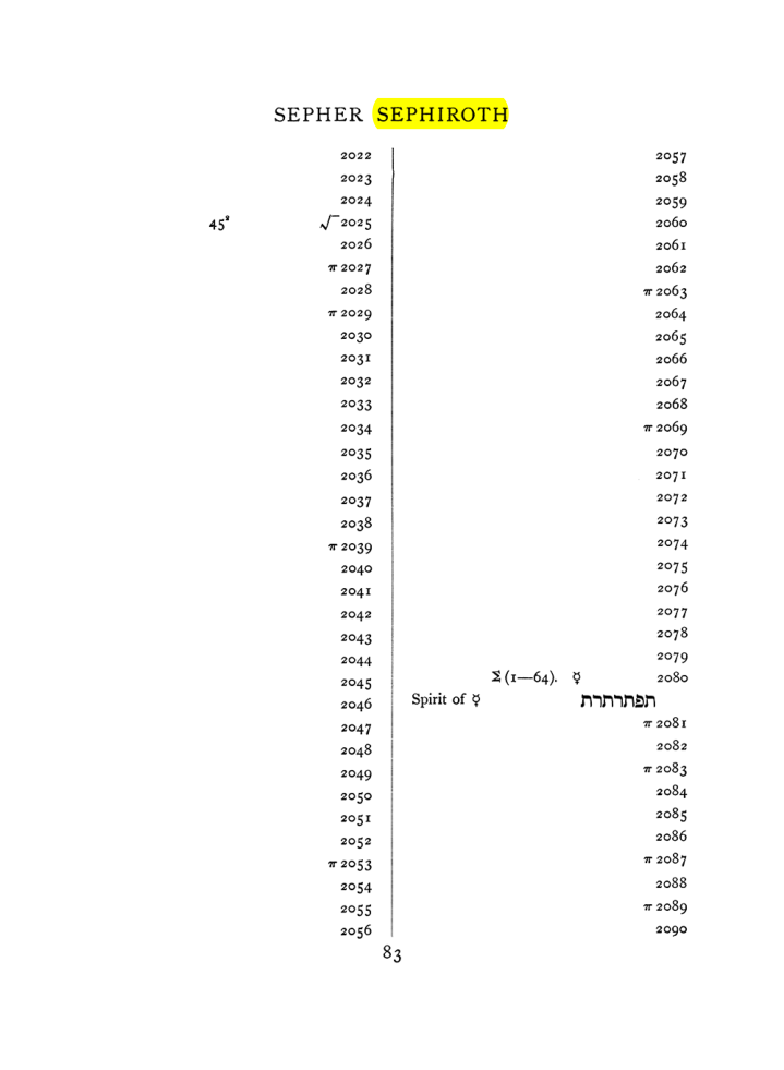 Original scan of The Equinox (Volume I, Number VIII), PDF page 399