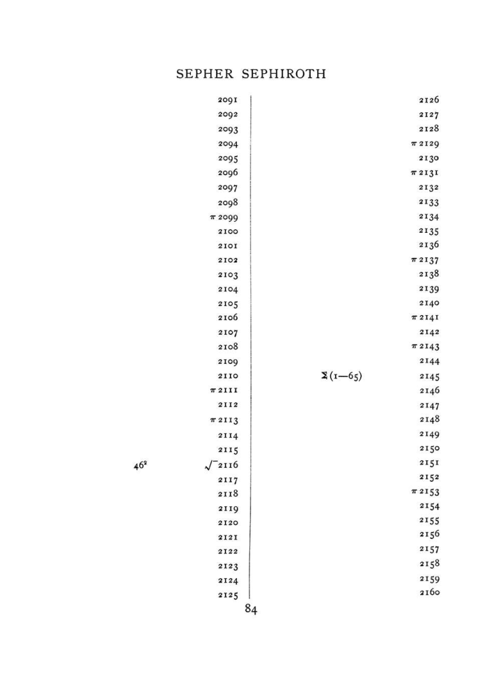Original scan of The Equinox (Volume I, Number VIII), PDF page 400