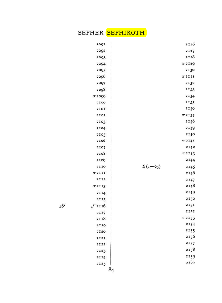 Original scan of The Equinox (Volume I, Number VIII), PDF page 400