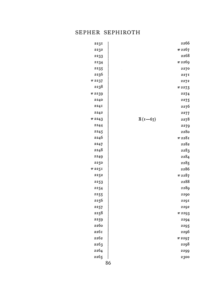 Original scan of The Equinox (Volume I, Number VIII), PDF page 402