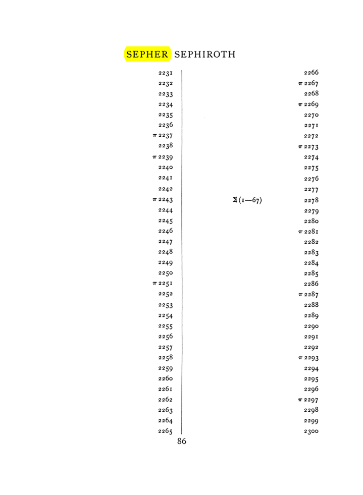 Original scan of The Equinox (Volume I, Number VIII), PDF page 402
