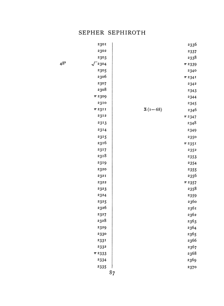Original scan of The Equinox (Volume I, Number VIII), PDF page 403