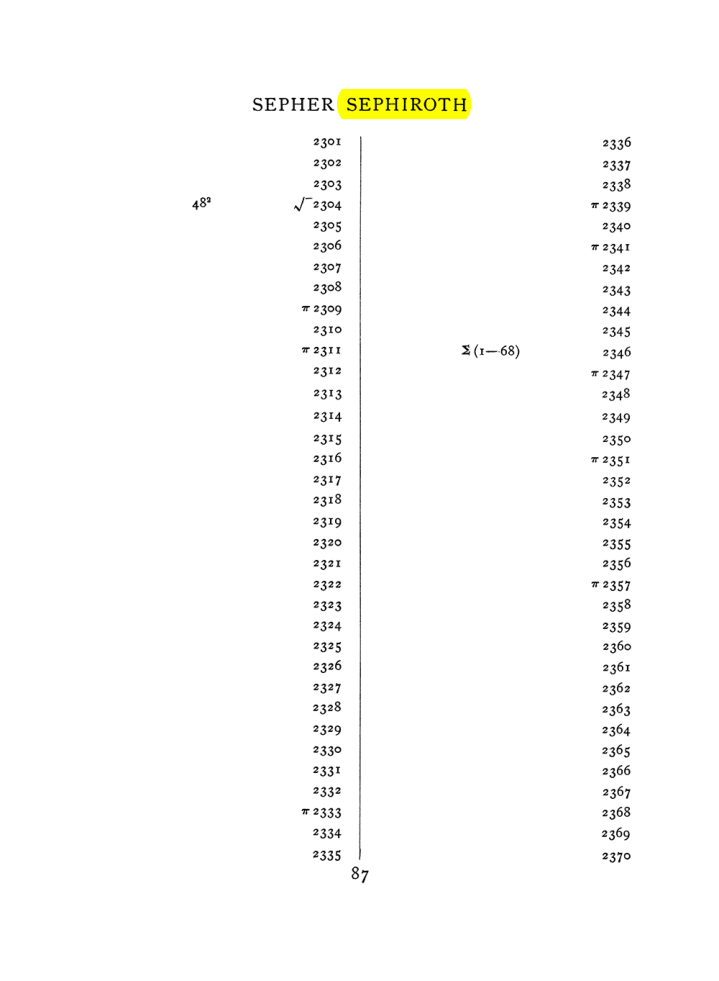 Original scan of The Equinox (Volume I, Number VIII), PDF page 403