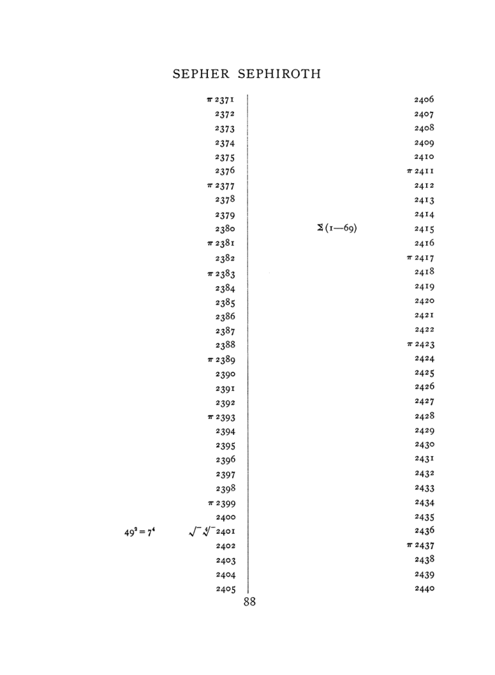 Original scan of The Equinox (Volume I, Number VIII), PDF page 404
