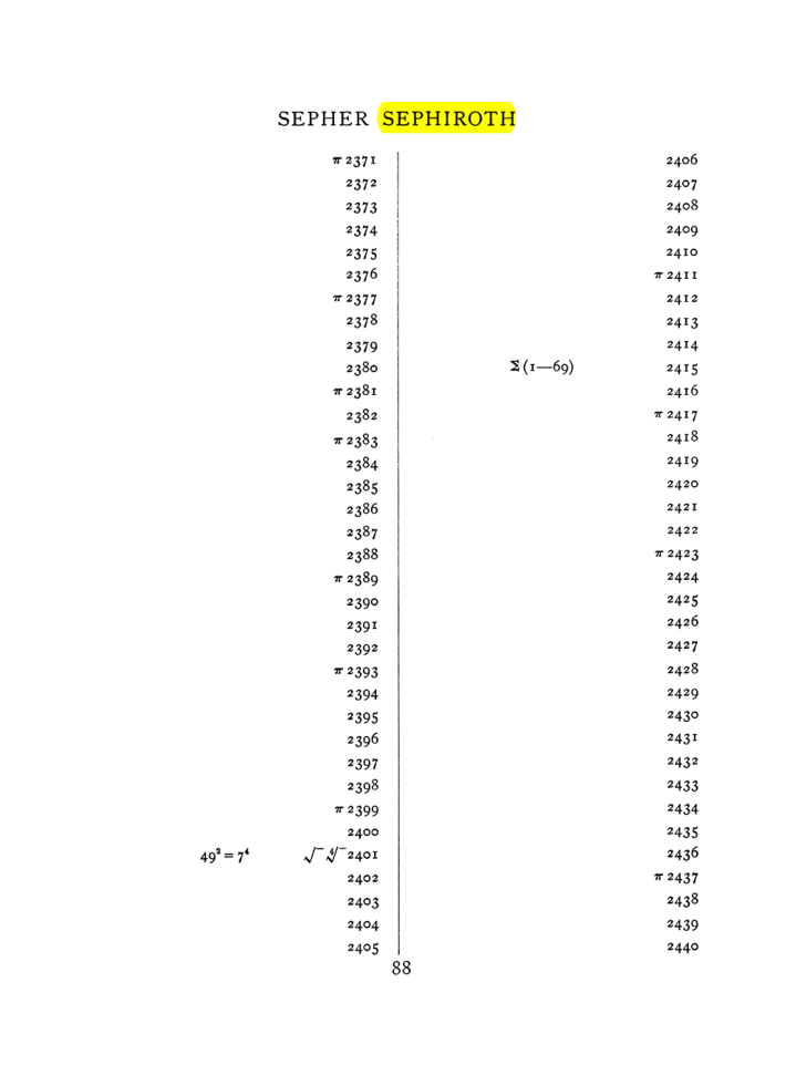 Original scan of The Equinox (Volume I, Number VIII), PDF page 404