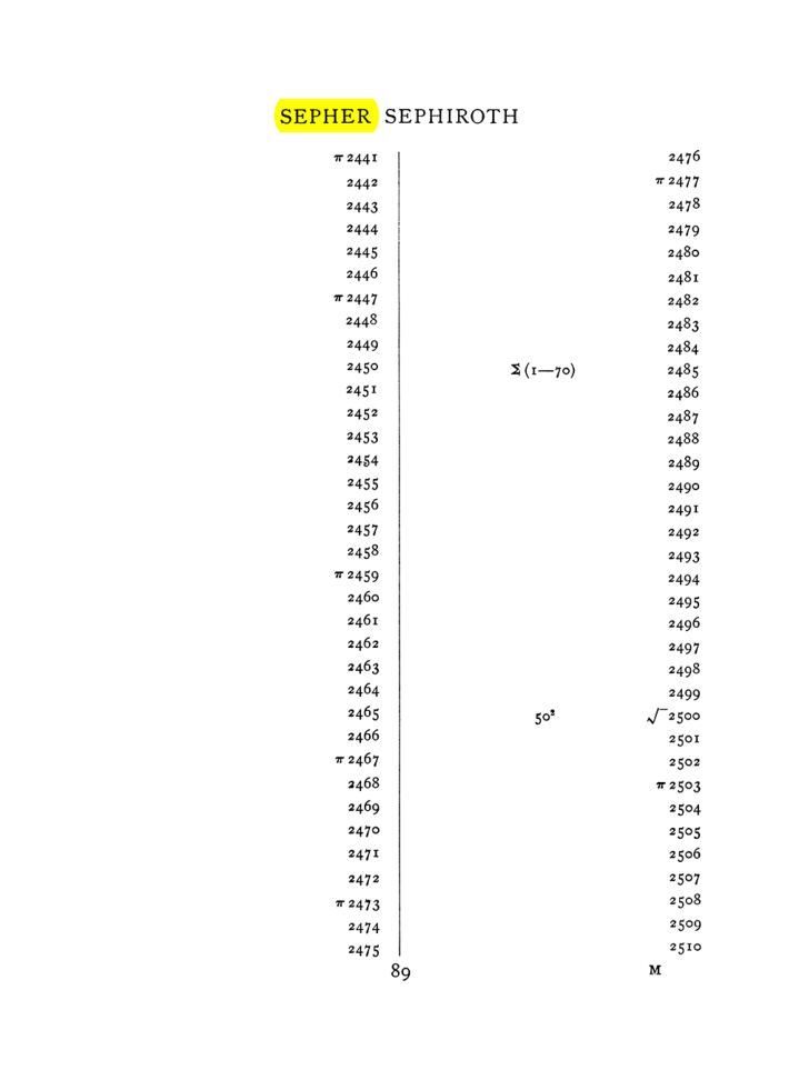 Original scan of The Equinox (Volume I, Number VIII), PDF page 405