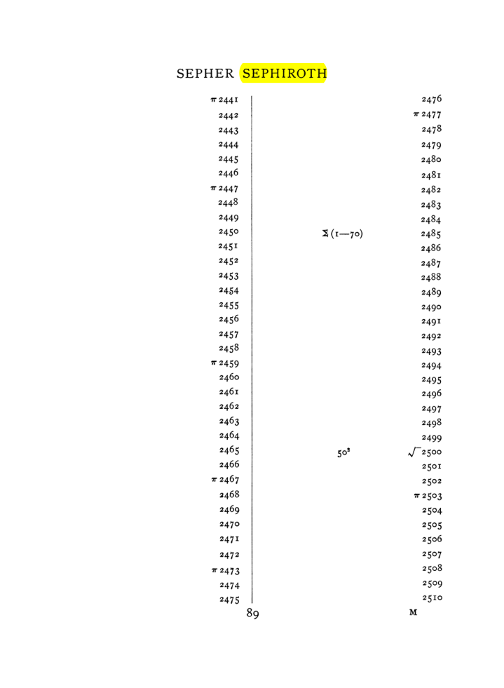 Original scan of The Equinox (Volume I, Number VIII), PDF page 405