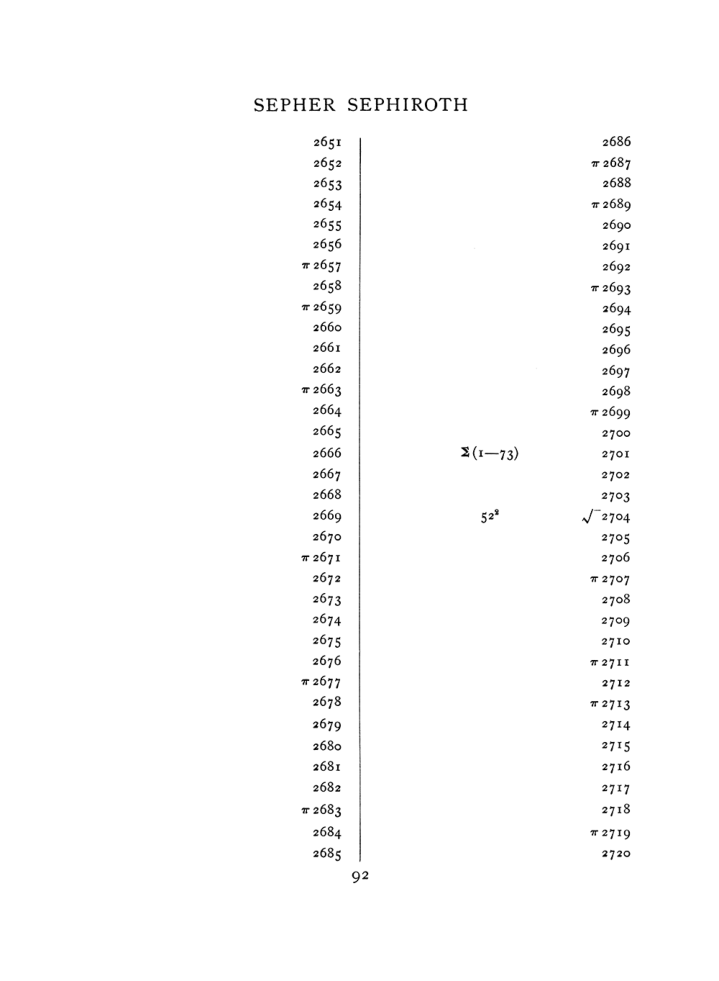 Original scan of The Equinox (Volume I, Number VIII), PDF page 408