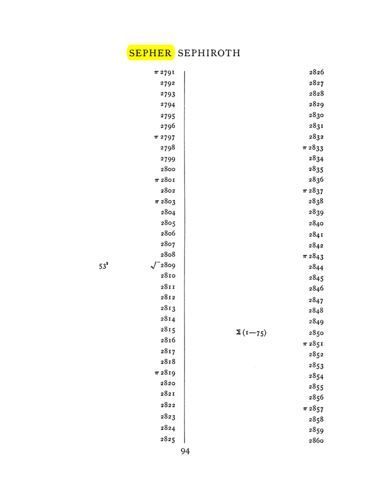 Original scan of The Equinox (Volume I, Number VIII), PDF page 410