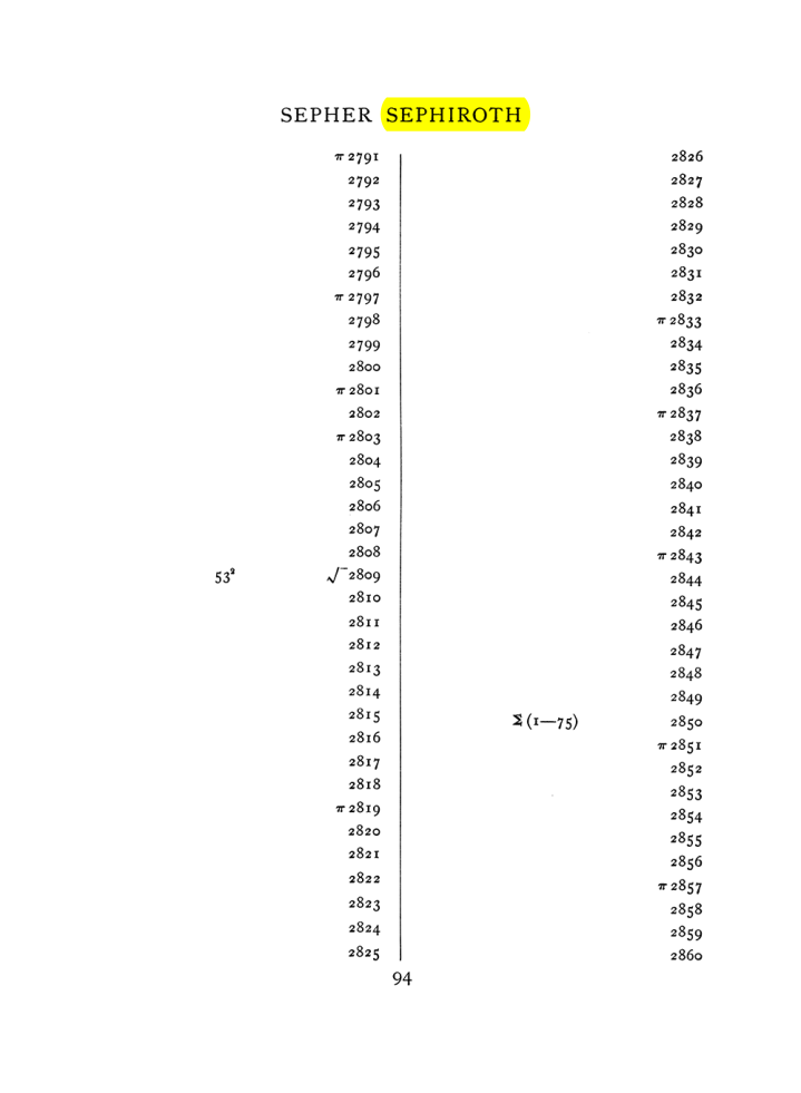 Original scan of The Equinox (Volume I, Number VIII), PDF page 410