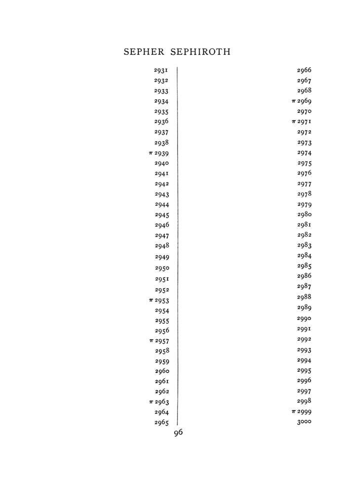 Original scan of The Equinox (Volume I, Number VIII), PDF page 412