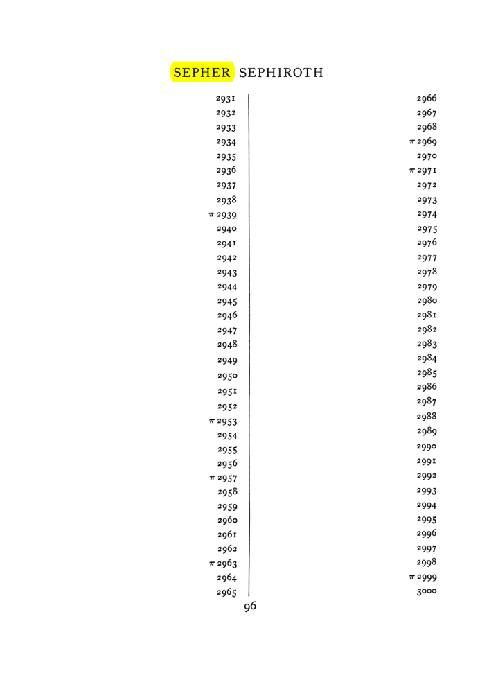 Original scan of The Equinox (Volume I, Number VIII), PDF page 412