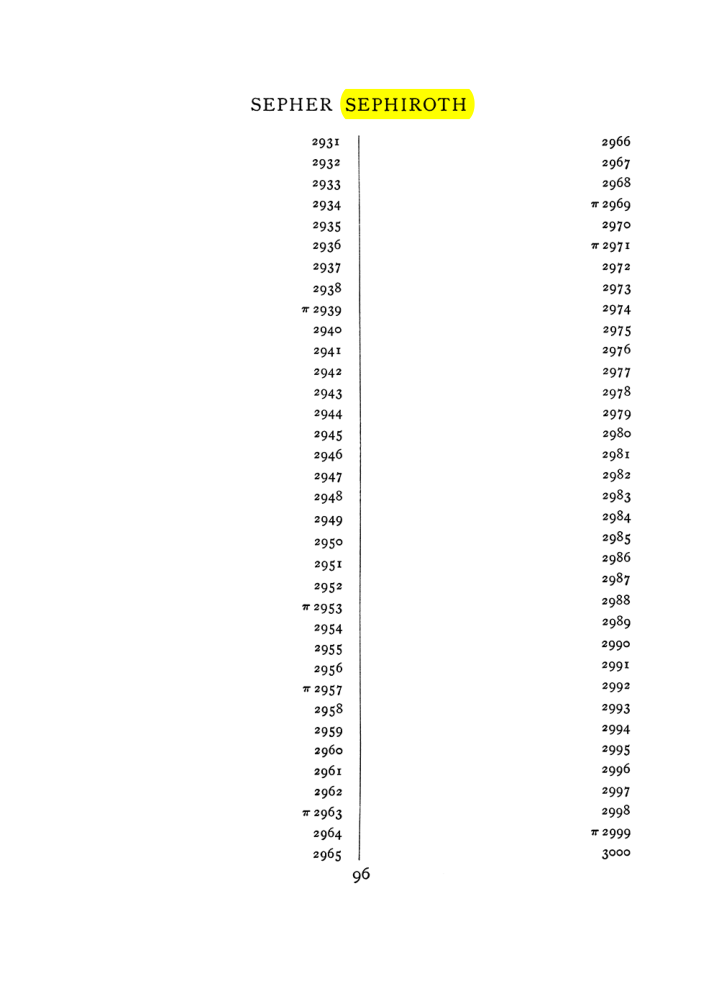 Original scan of The Equinox (Volume I, Number VIII), PDF page 412