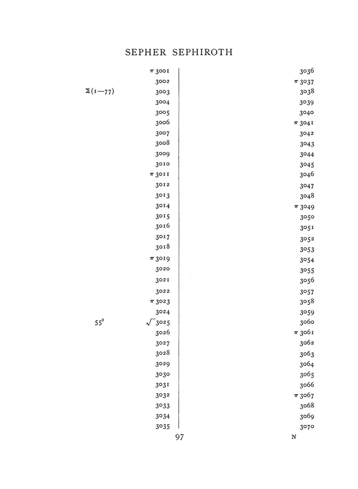 Original scan of The Equinox (Volume I, Number VIII), PDF page 413