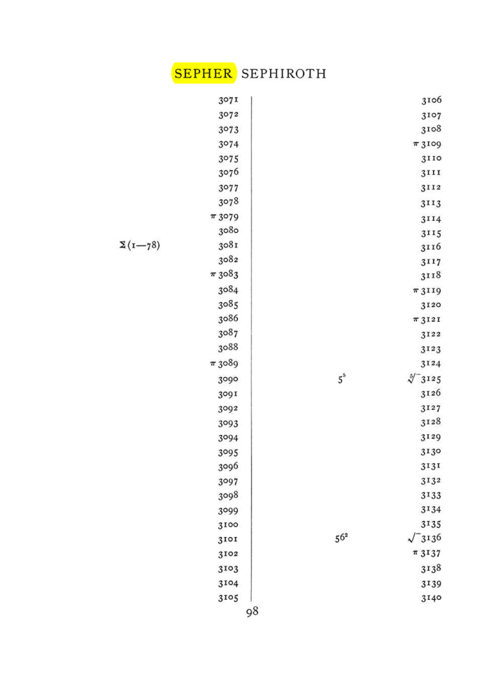 Original scan of The Equinox (Volume I, Number VIII), PDF page 414