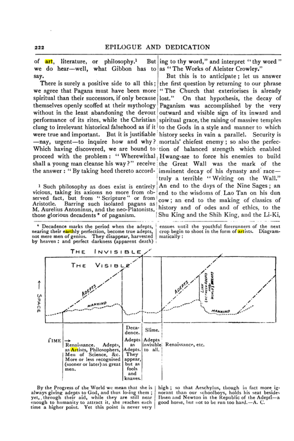 Original scan of Collected Works (Vol. III), PDF page 228