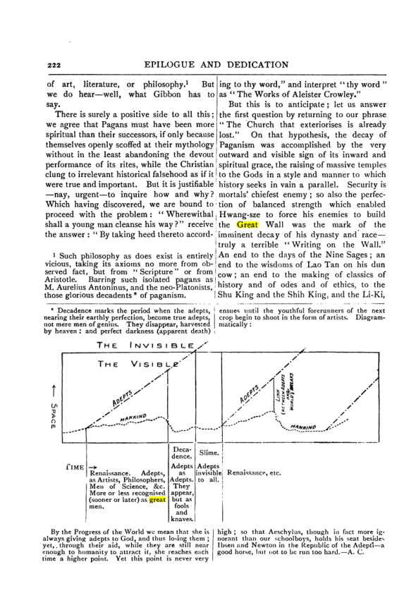 Original scan of Collected Works (Vol. III), PDF page 228