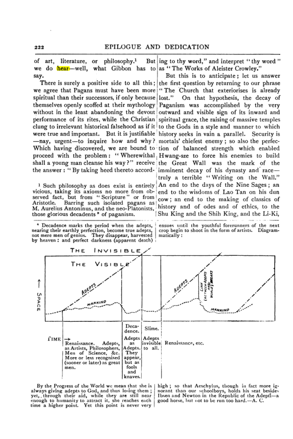 Original scan of Collected Works (Vol. III), PDF page 228