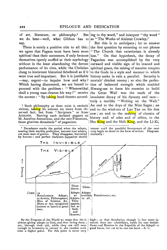 Original scan of Collected Works (Vol. III), PDF page 228