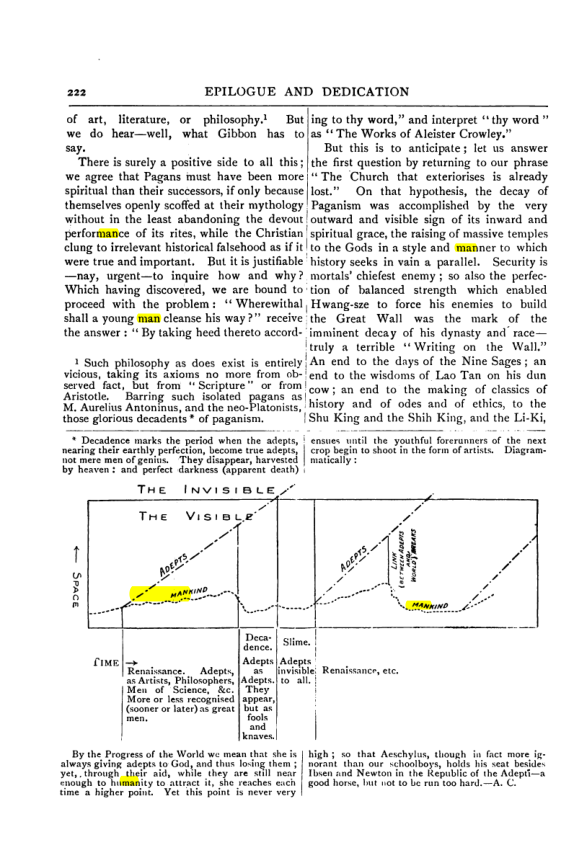 Original scan of Collected Works (Vol. III), PDF page 228