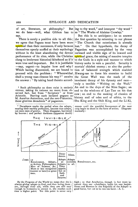 Original scan of Collected Works (Vol. III), PDF page 228